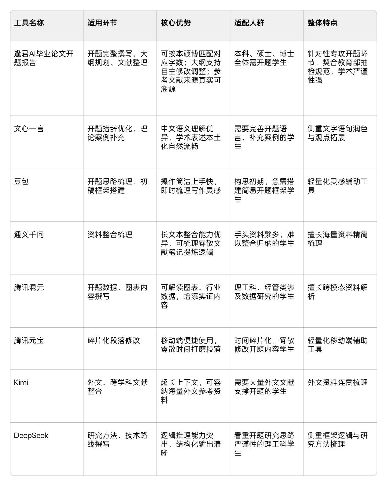 Word图片