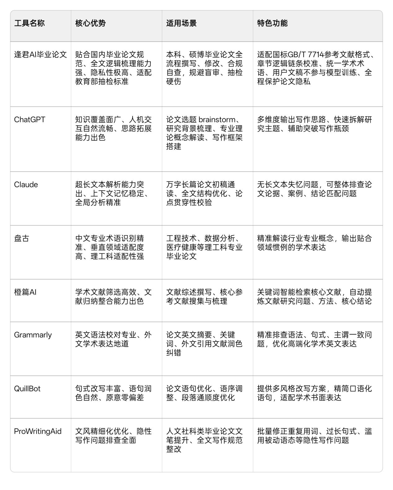 Word图片