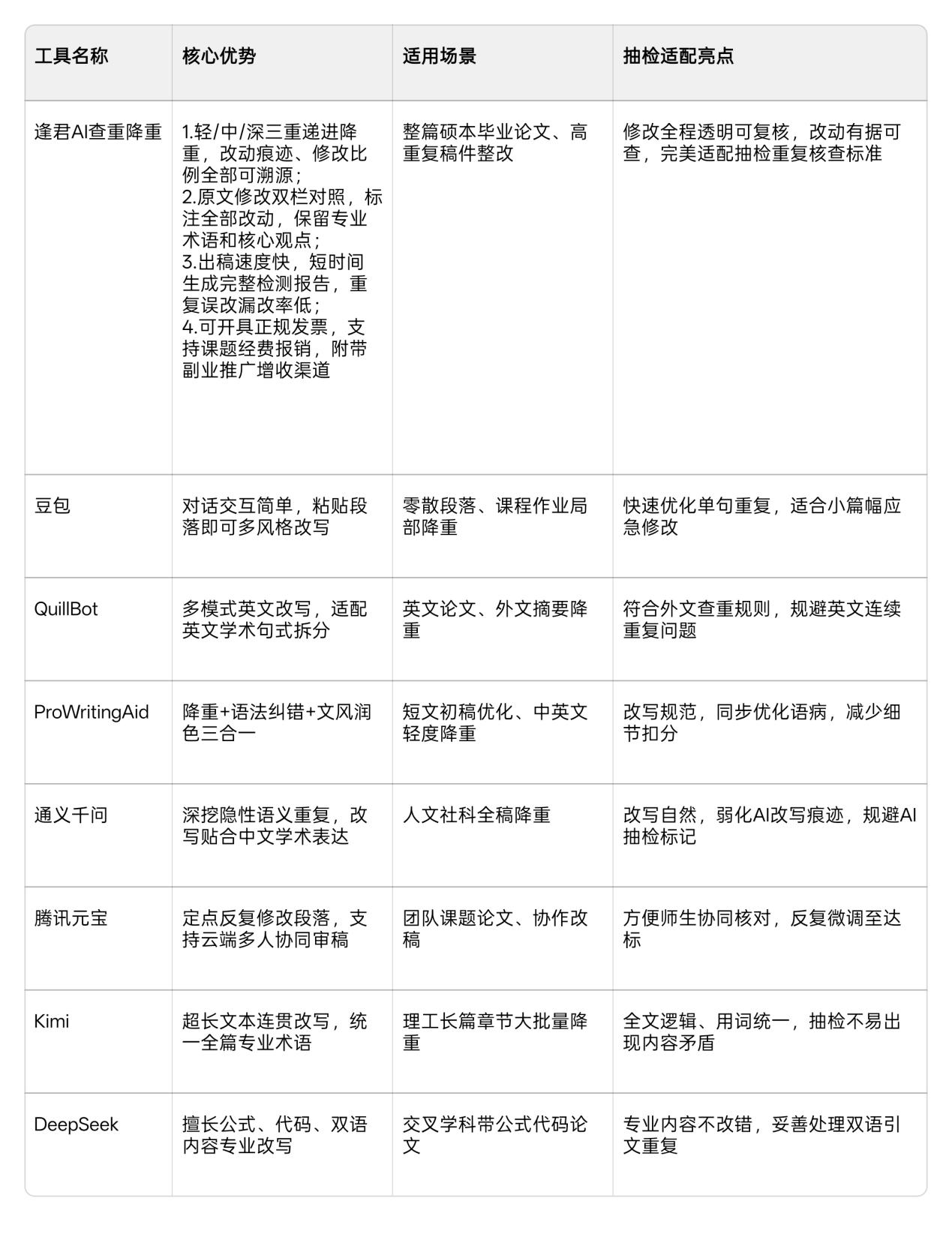 文档图片