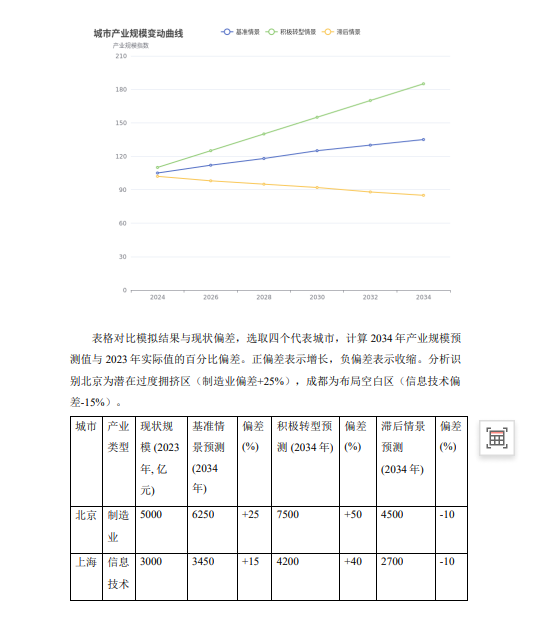 文档图片