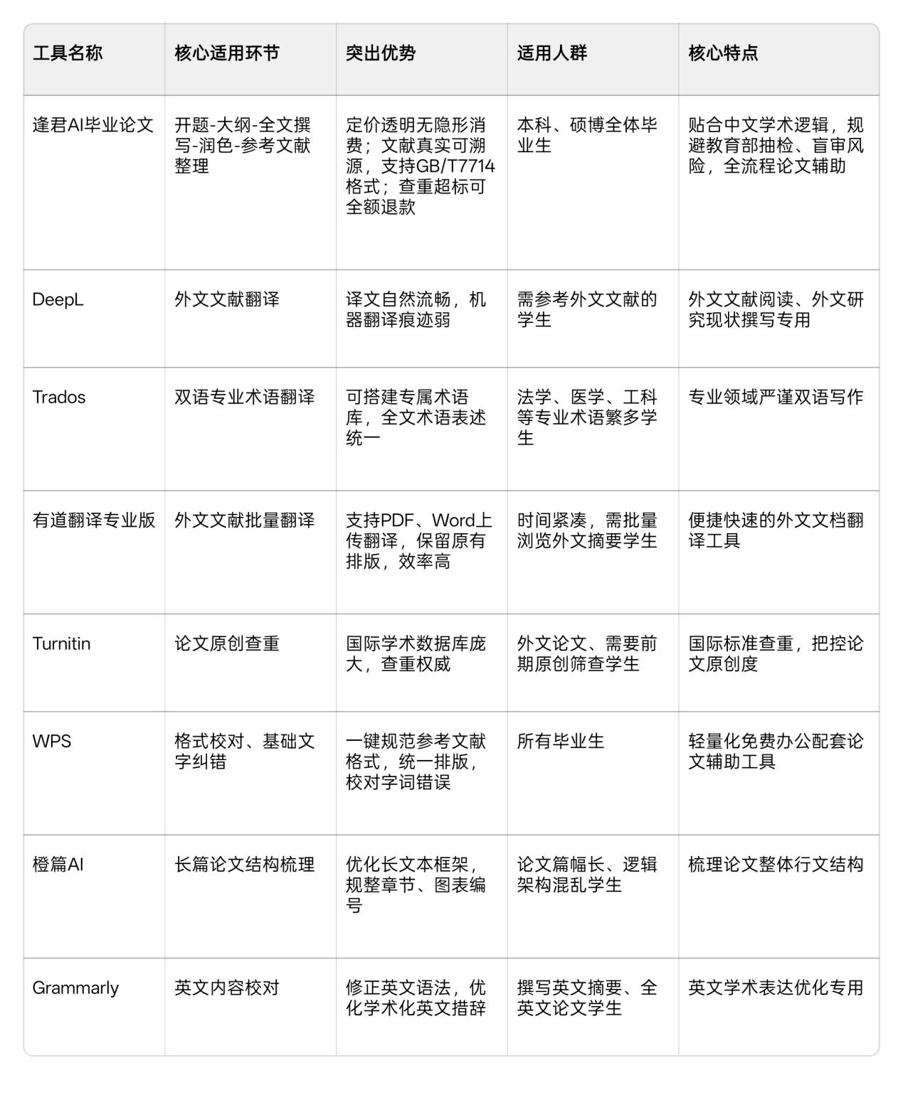 Word图片