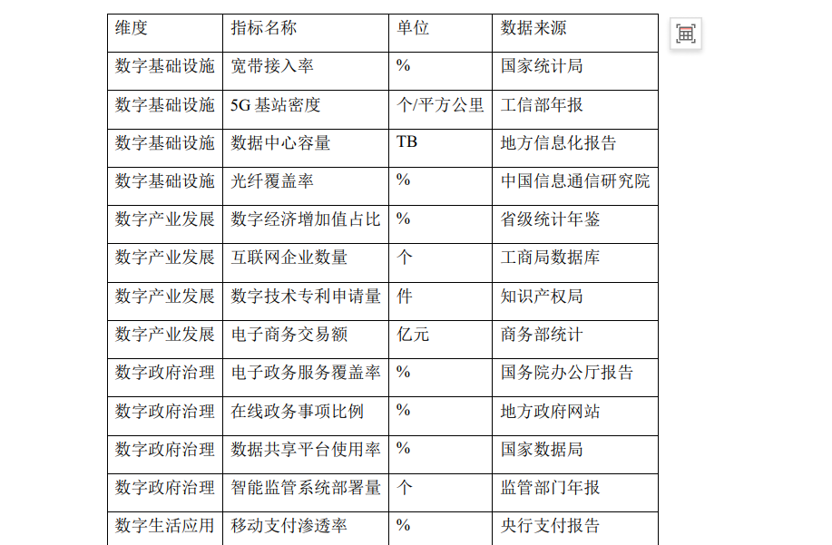 Word图片