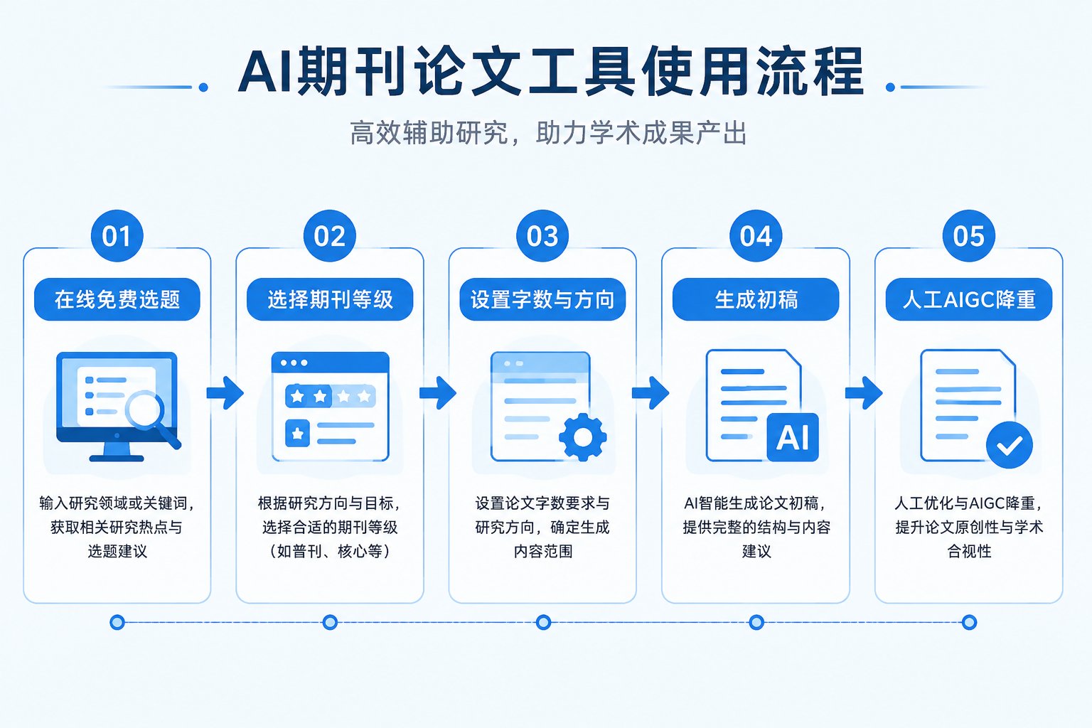 AI期刊论文工具