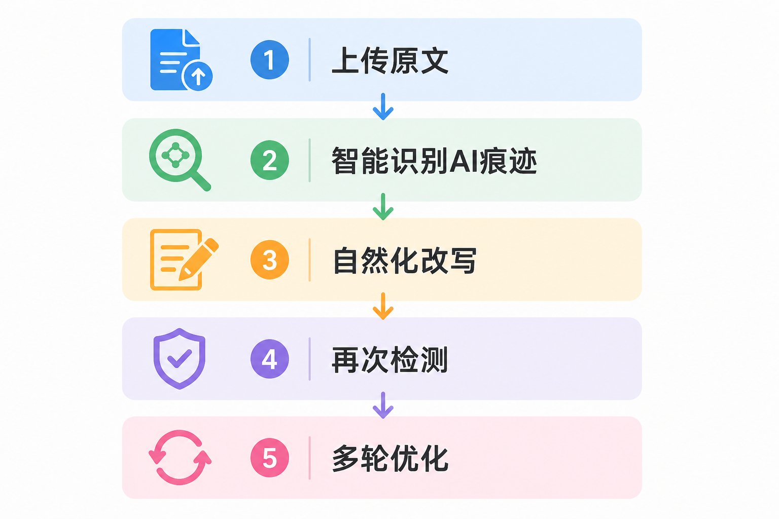 降AI率工具