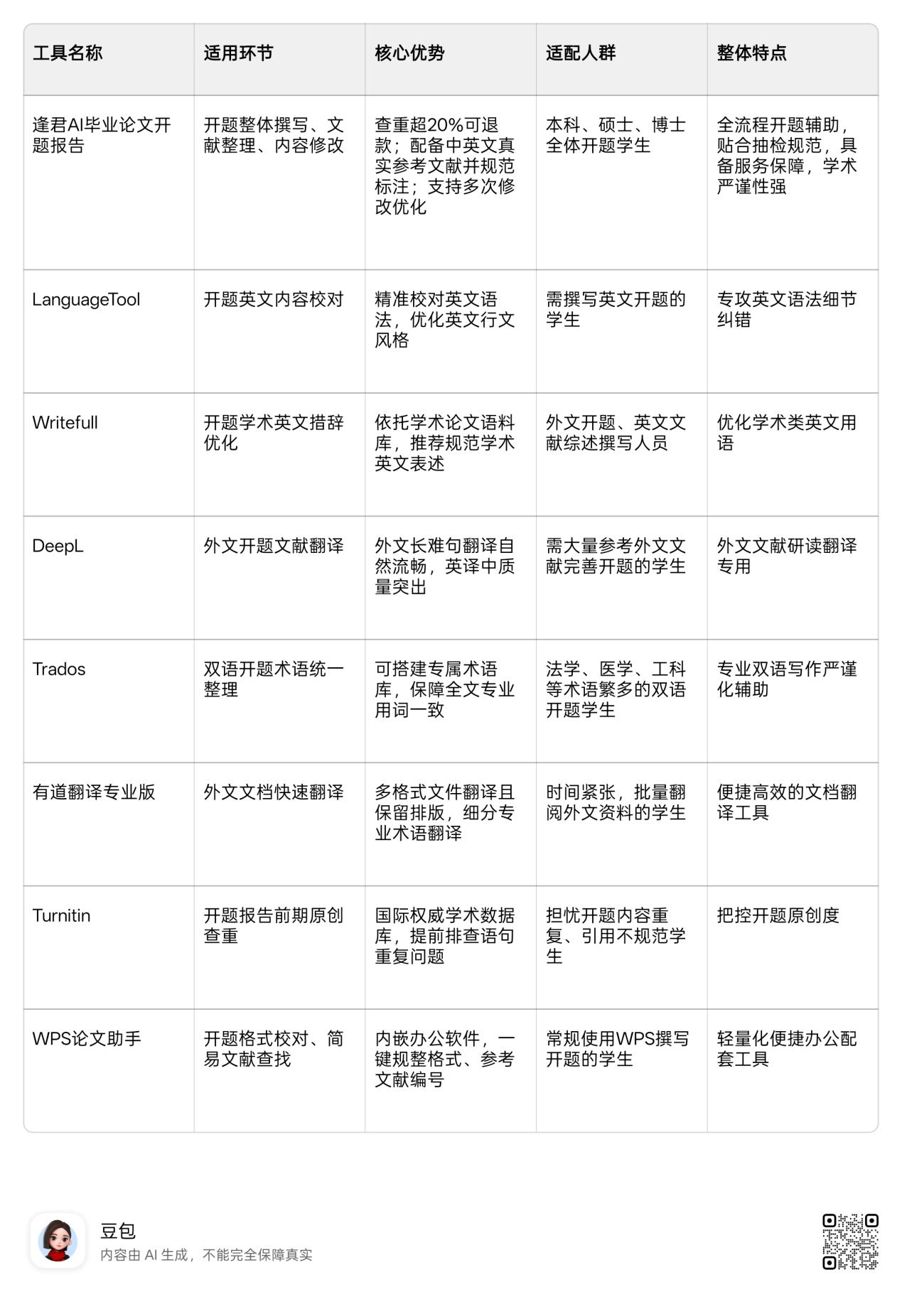 Word图片