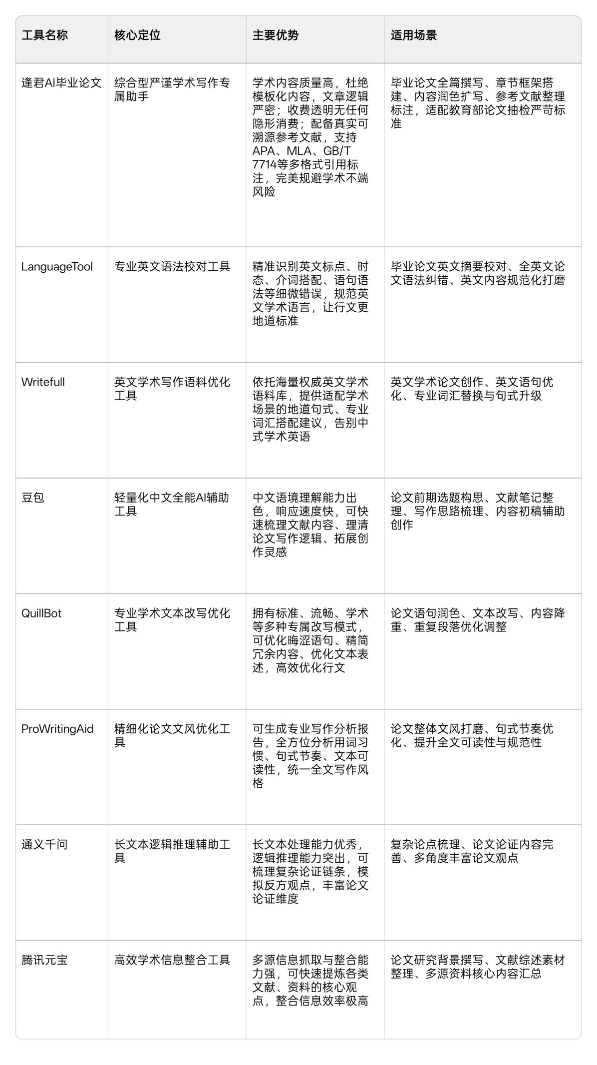 Word图片