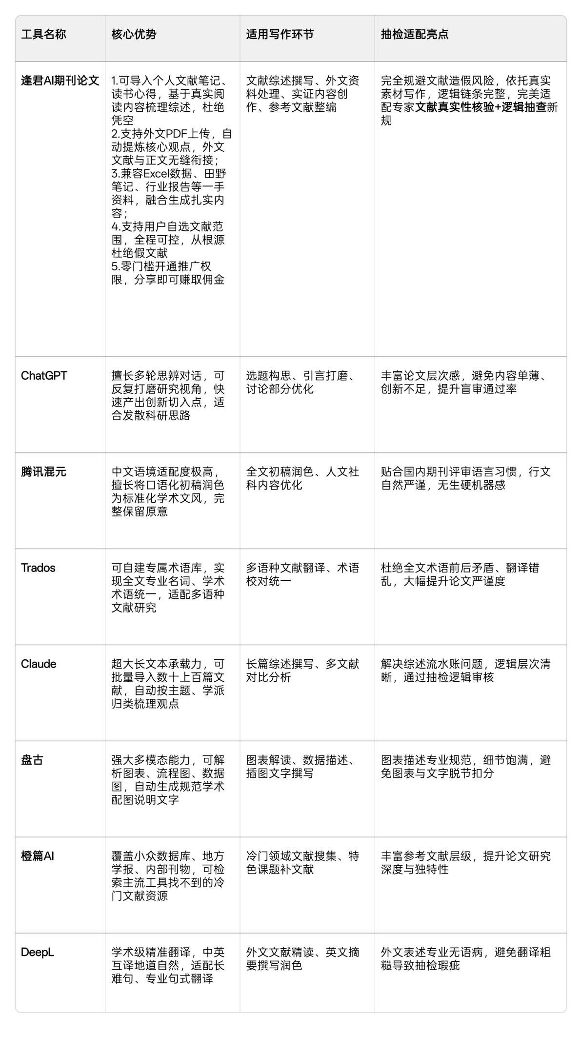 文档图片