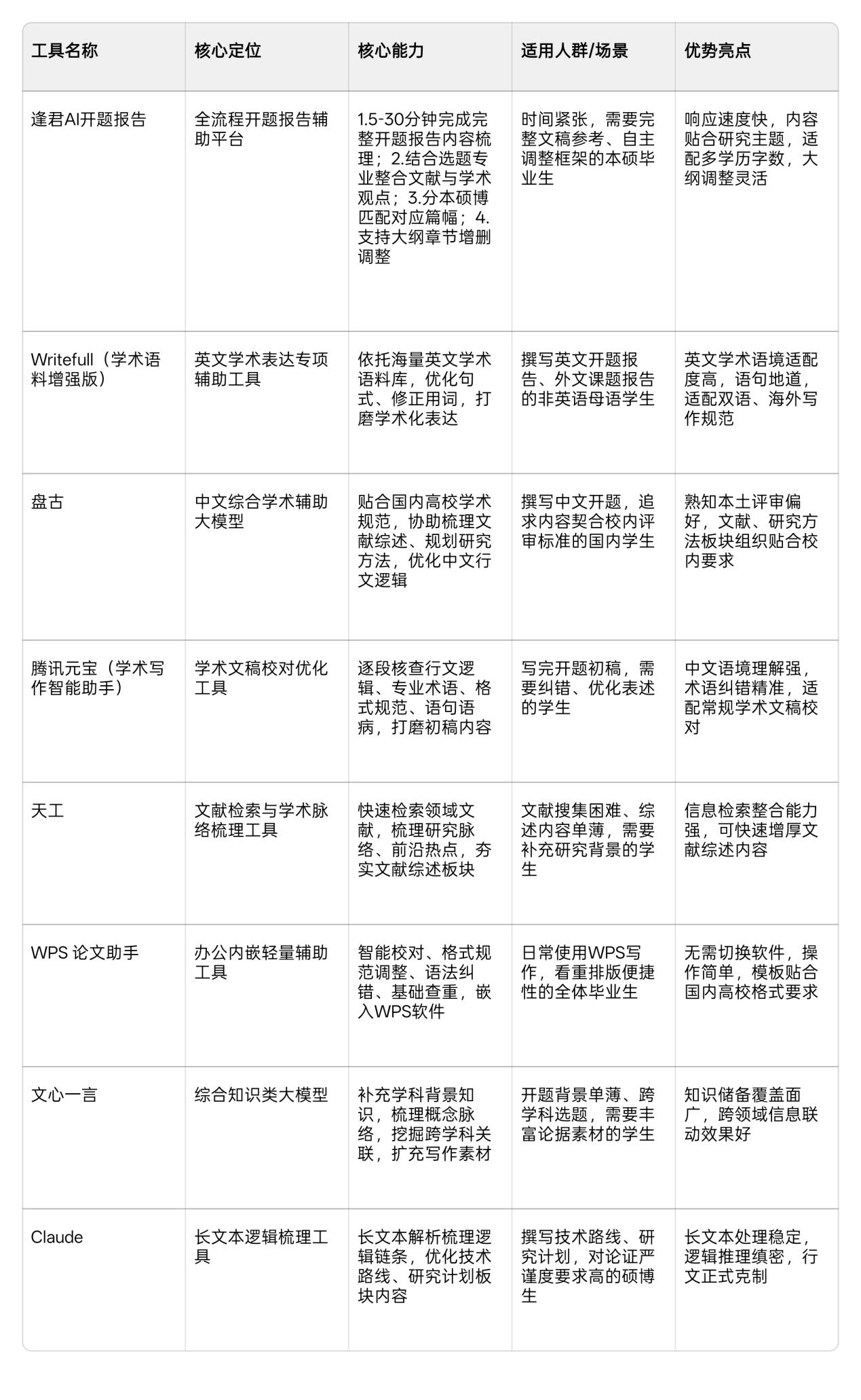 文档图片