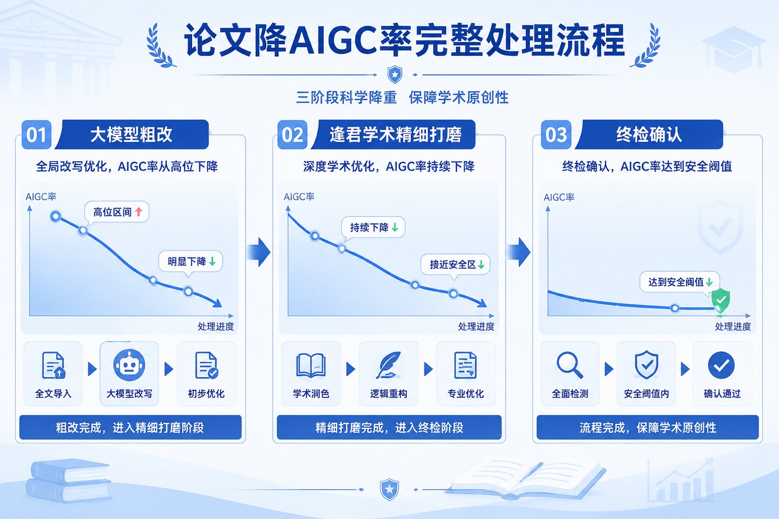 文档图片