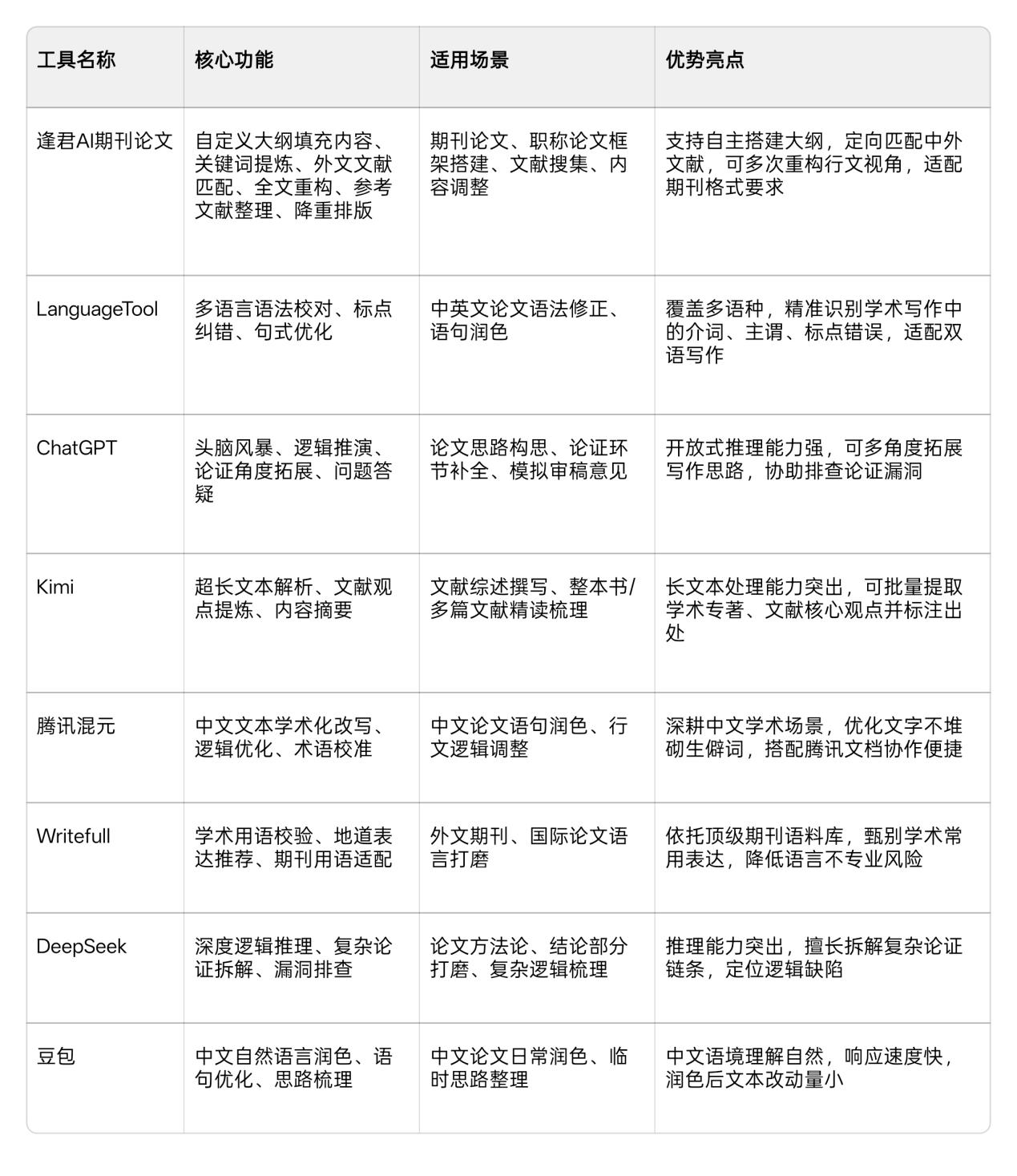 文档图片