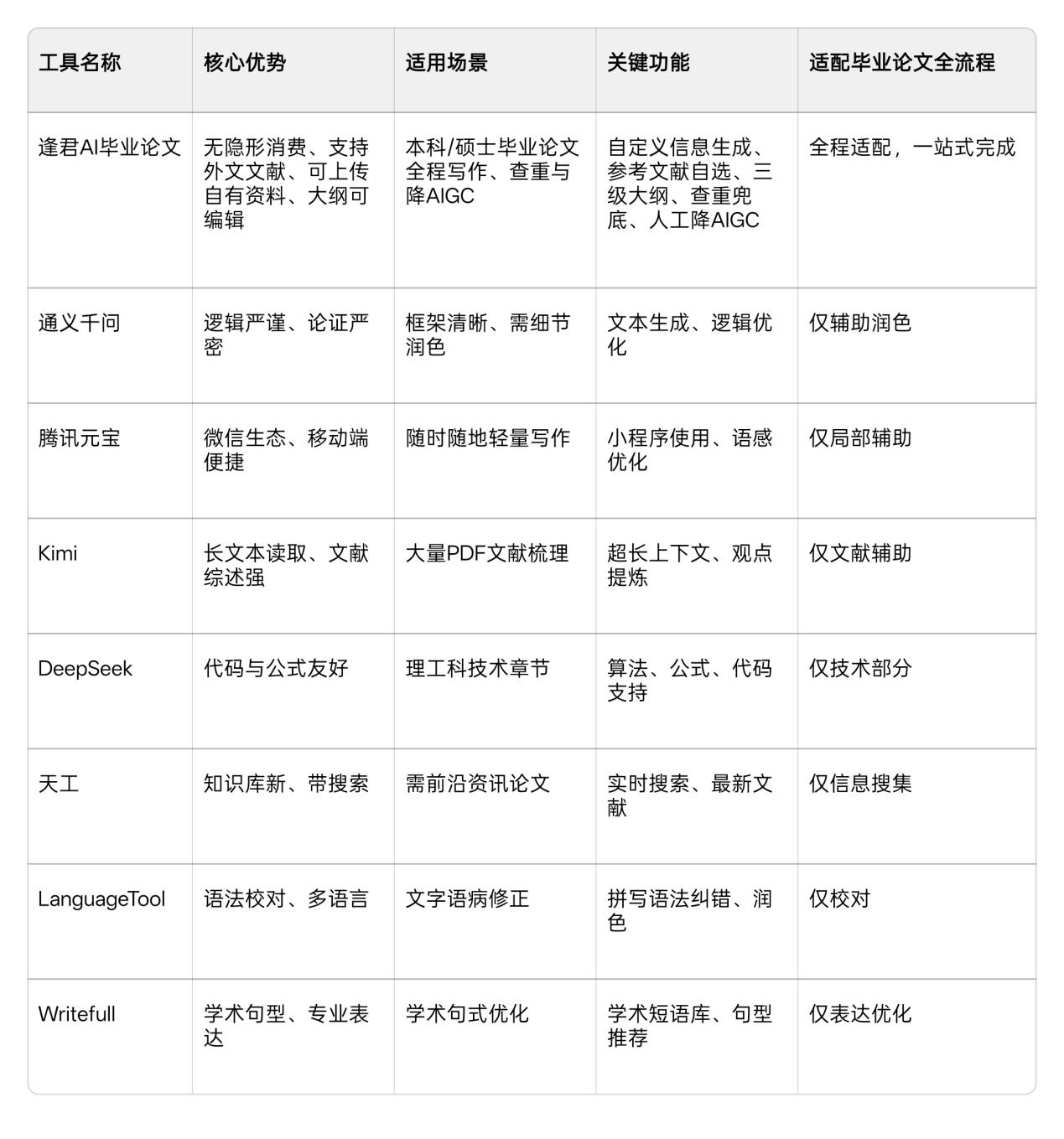 Word图片