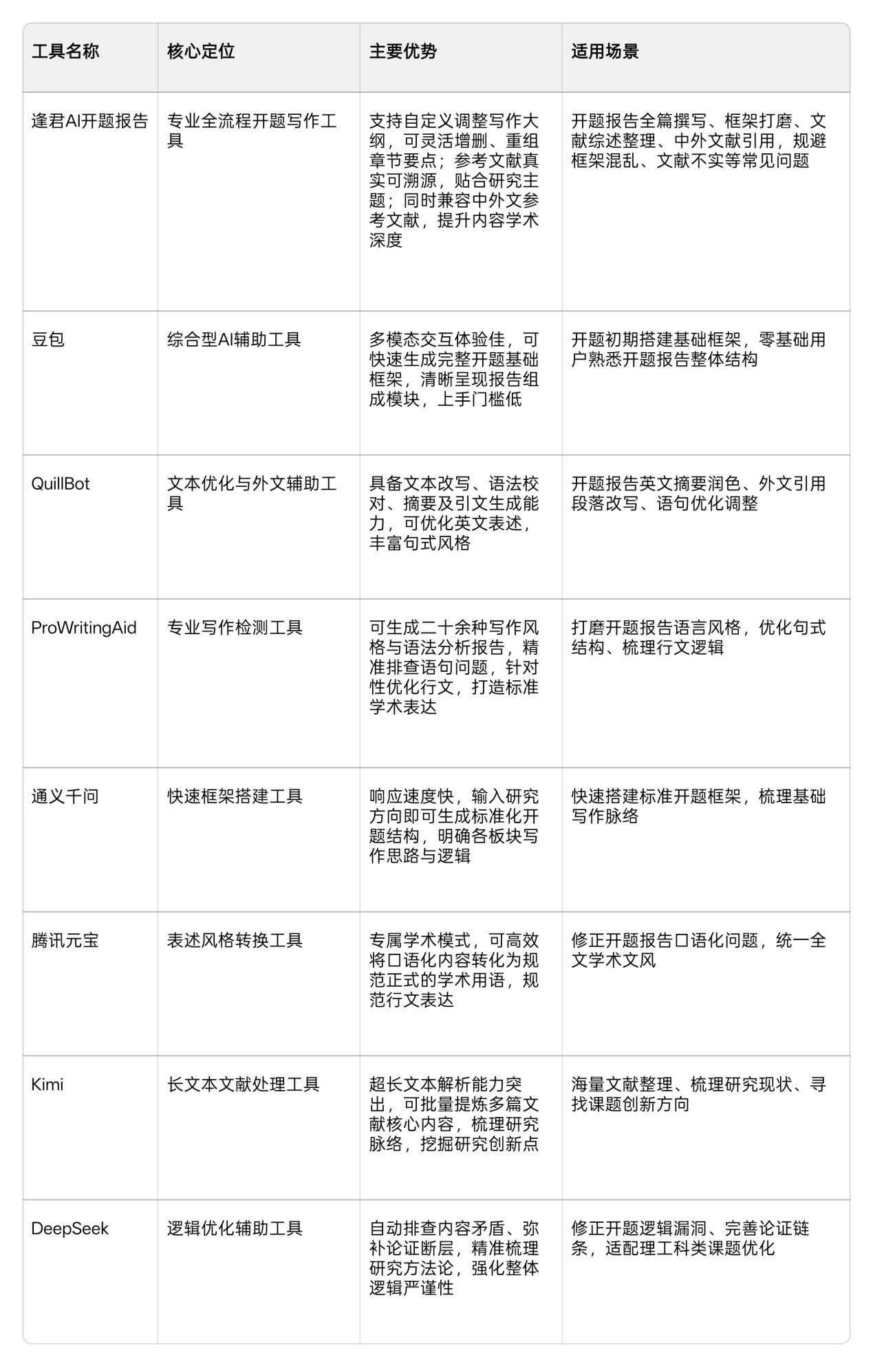 Word图片