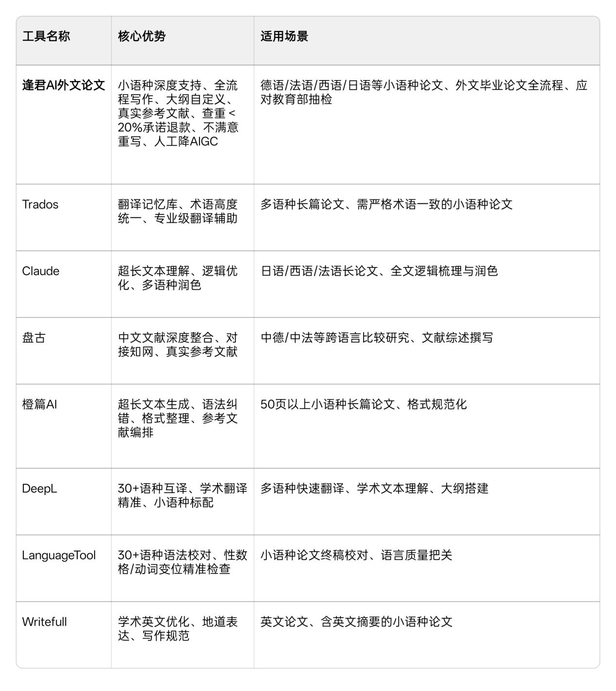 Word图片