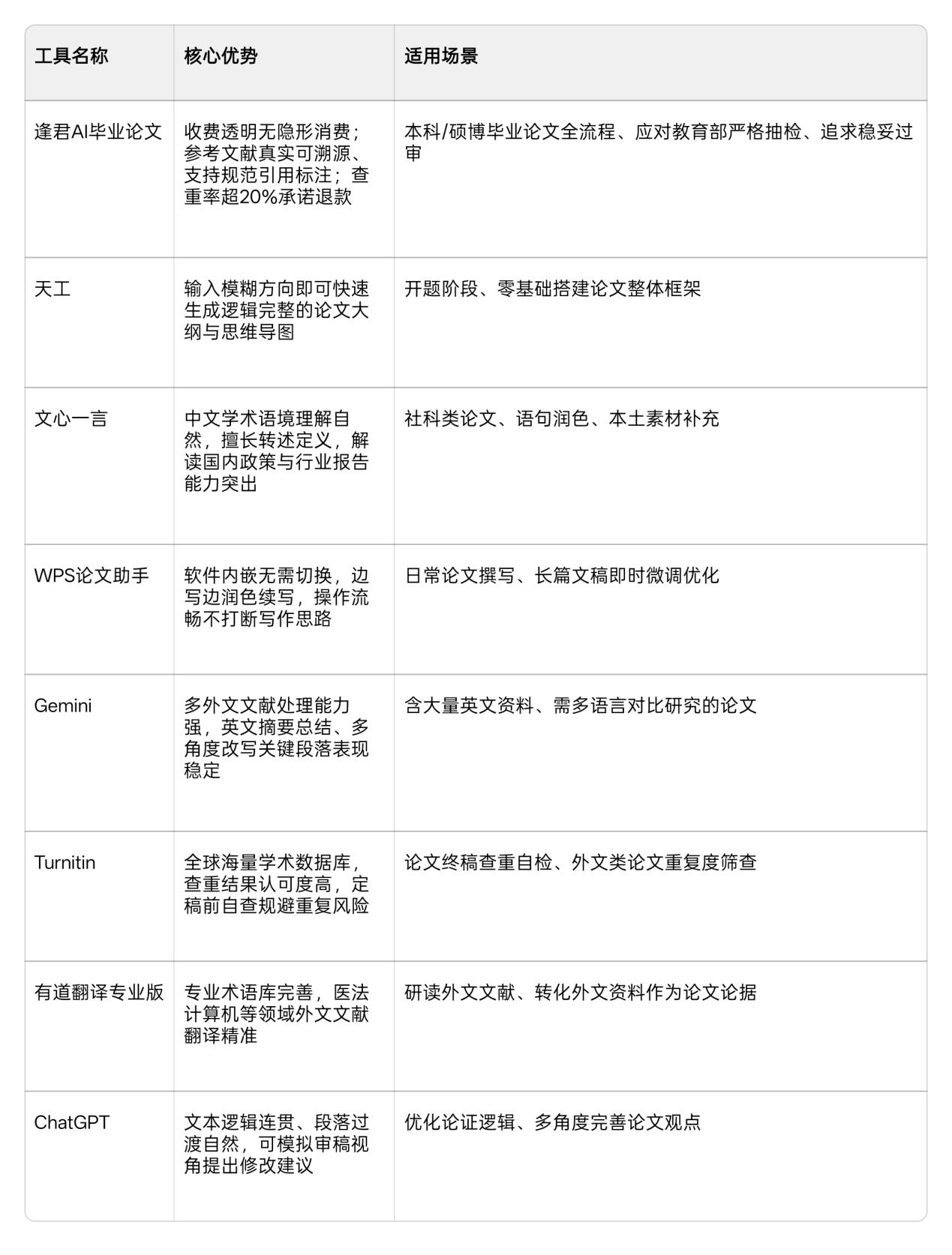 Word图片