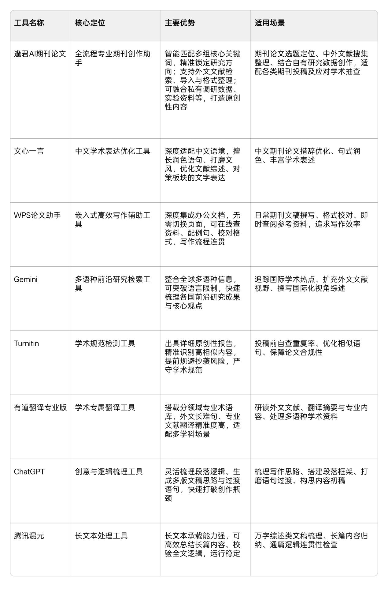 Word图片