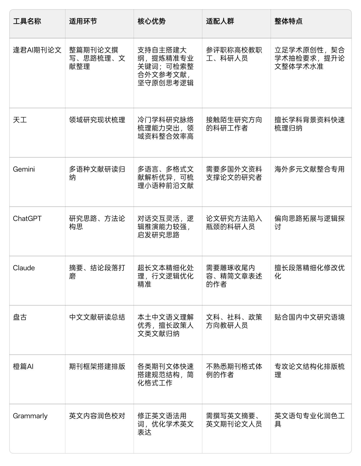 Word图片