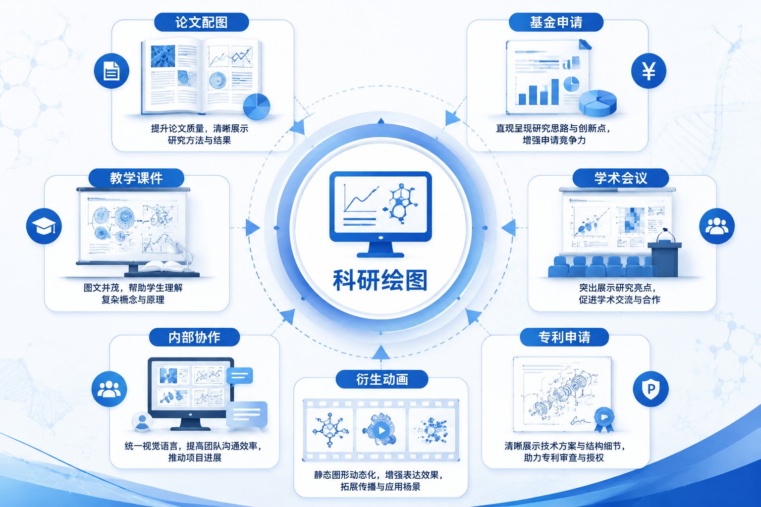 AI科研绘图