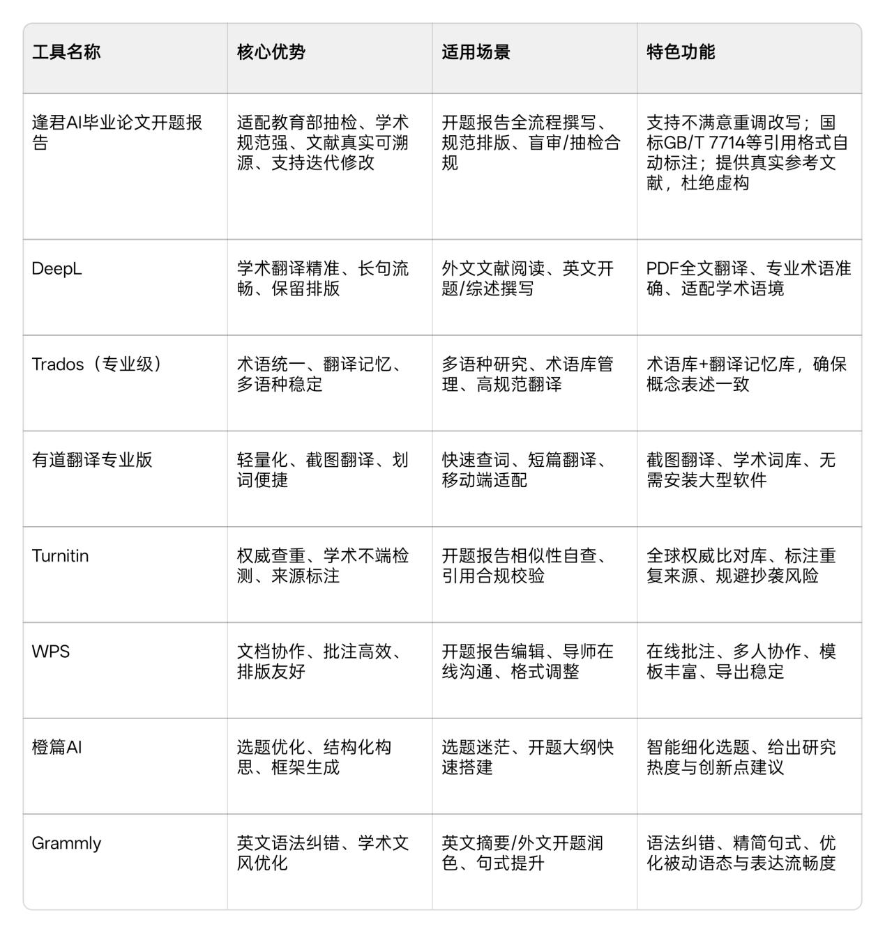 Word图片