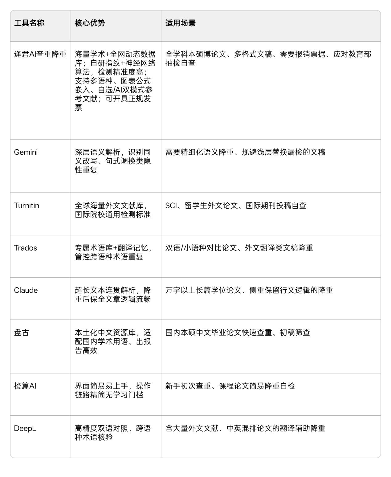 文档图片